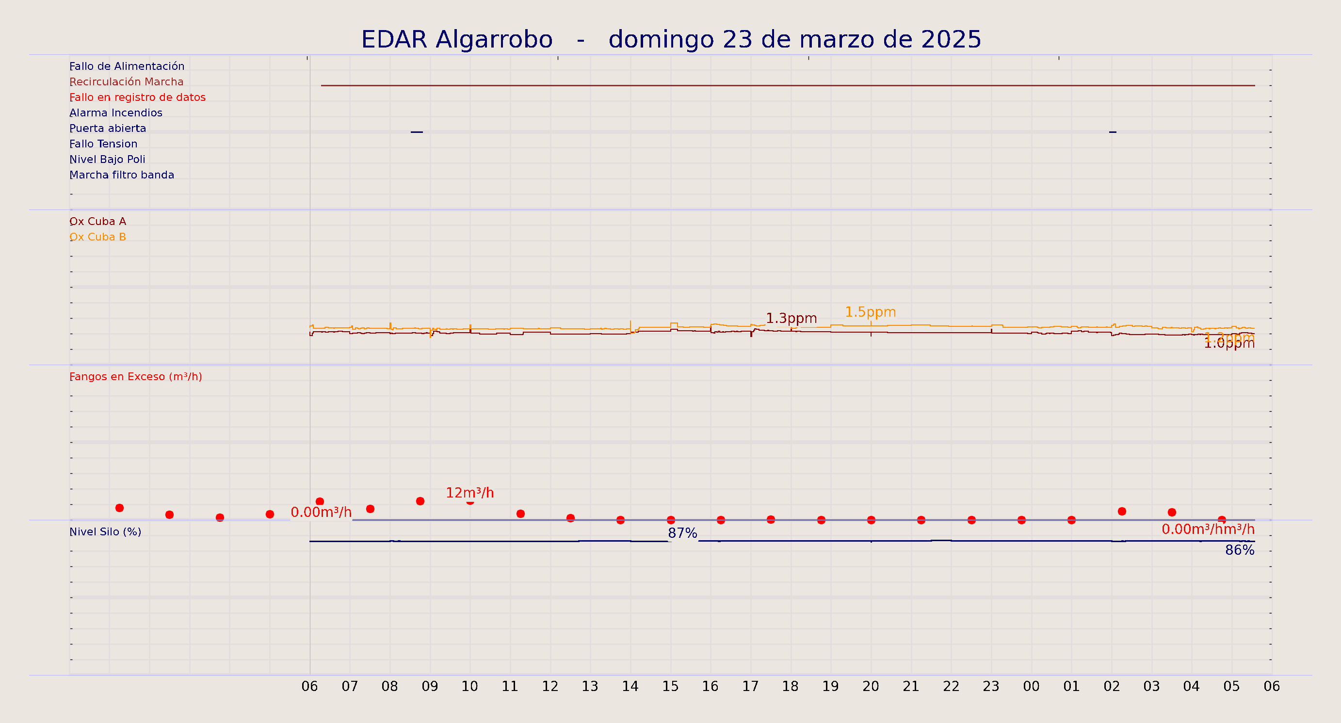 ../../imagenes/vid/2025/EDAR Algarrobo/2025-03-23 EDAR Algarrobo.png